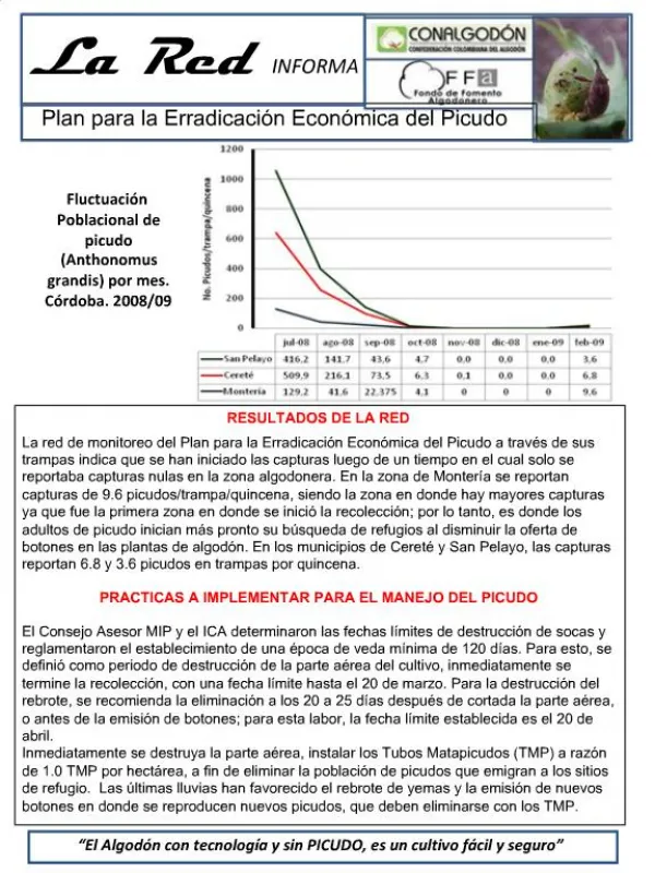 La Red INFORMA